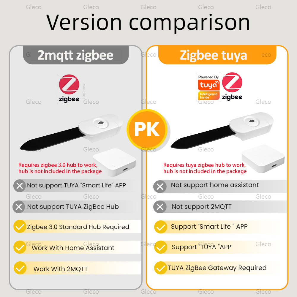 Tuya Smart Life Zigbee Soil Mo - Smart Garden Accessories ulasan dan harga