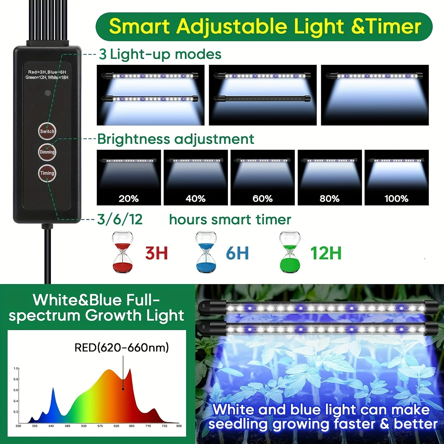Seed Starter Trays With High D - Smart Led Garden ulasan dan harga