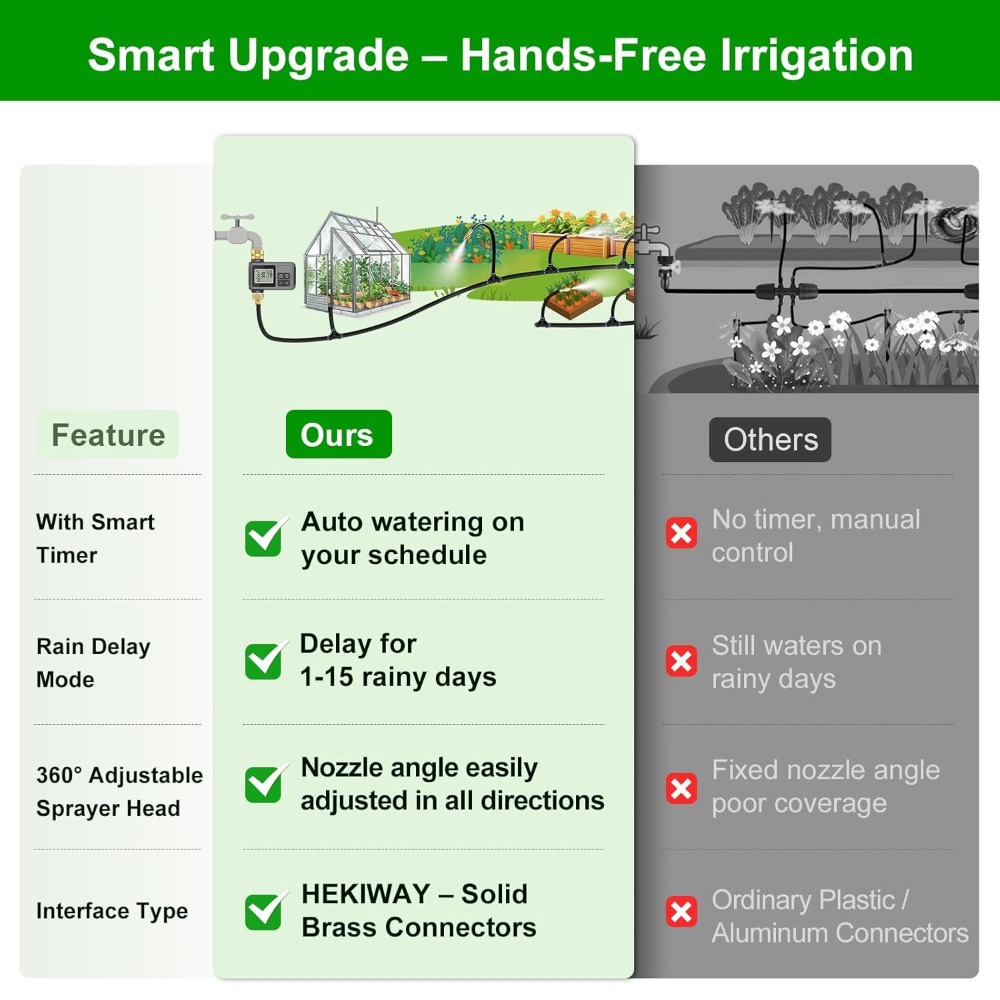 Smart Drip Irrigation System 6 - Smart Gardening ulasan dan harga