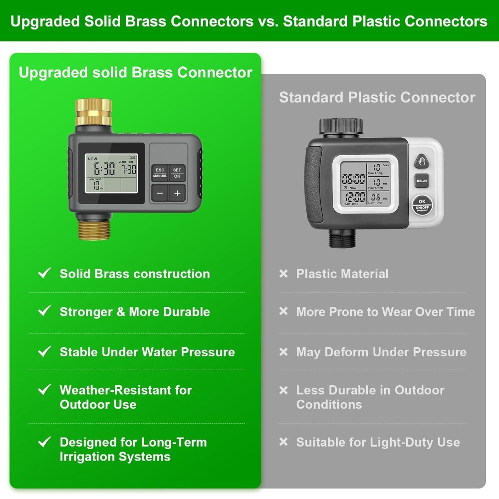 Smart Drip Irrigation System 6 - Smart Gardening ulasan dan harga